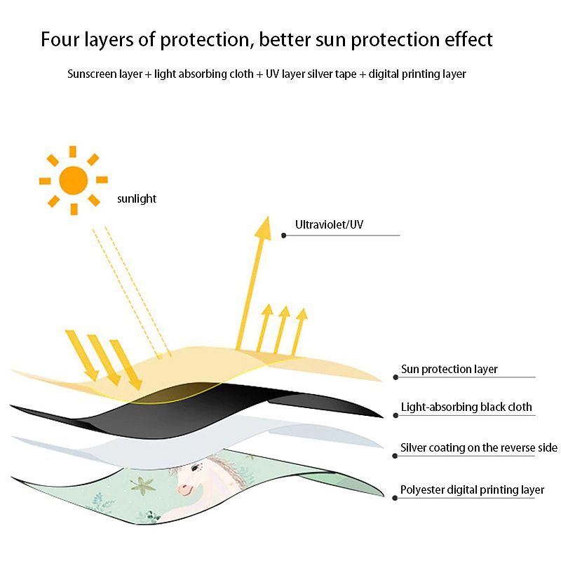 Magnetska Zaštita Od Suncobrana Za Prozore Automobila Za Bebe