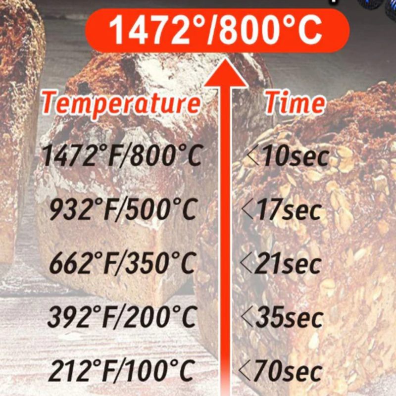 Rukavice Za Roštilj Visoke Otpornosti Do 1472°f Vatrootporne