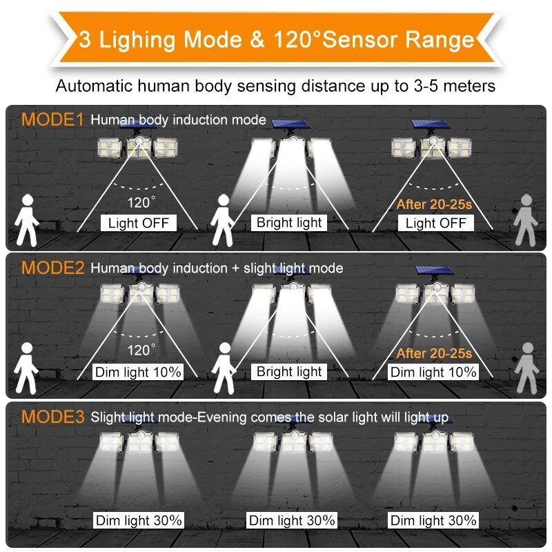 108/122/138/171 Led Solarna Svjetla 3 Glave Senzora Pokreta 270° Širokokutno Osvjetljenje Vanjska Vodootporna Zidna Svjetiljka Na Daljinsko Upravljanje