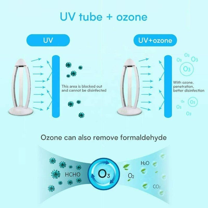 38w Uvc Ozonska Ultraljubičasta Germicidna Lampa Uv Sterilizacijska Kvarcna Svjetla 220 V