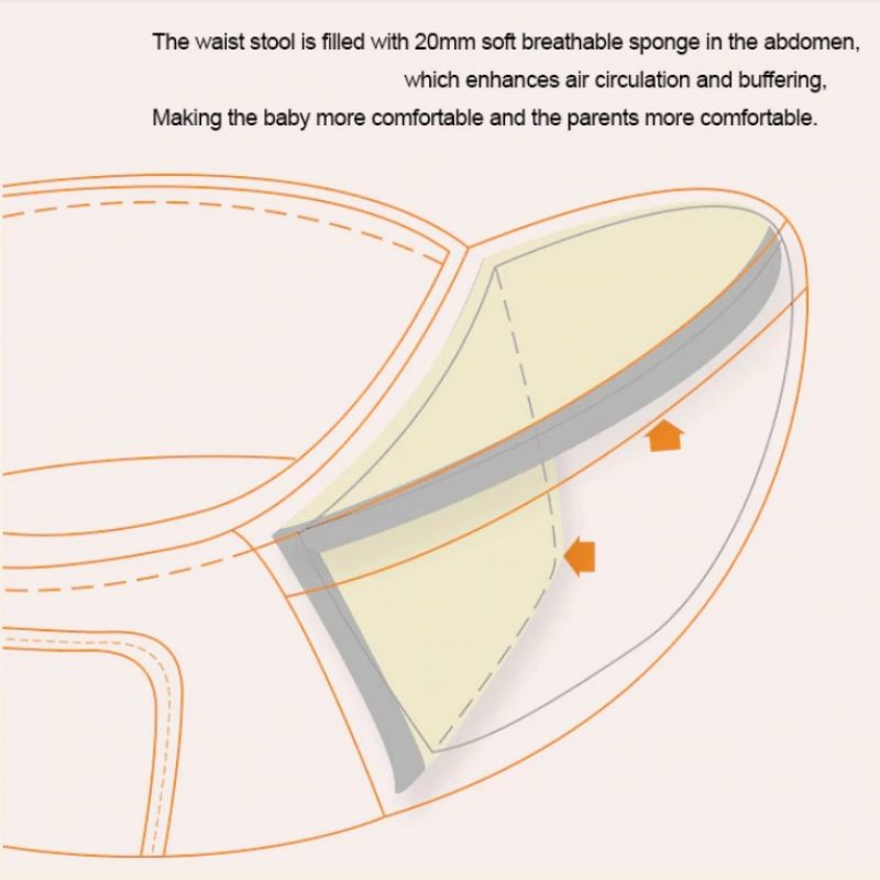 Nosiljka Za Bebe Ergonomska Stolica Oko Pojasa