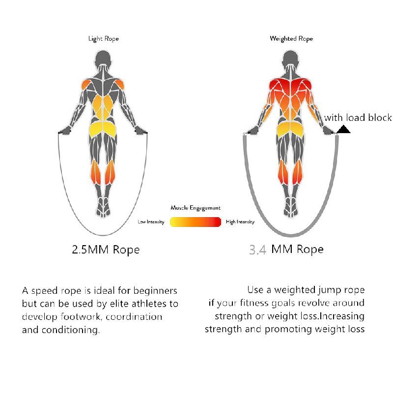 Uže Za Preskakanje Cross-fit S Ručkama Protiv Klizanja