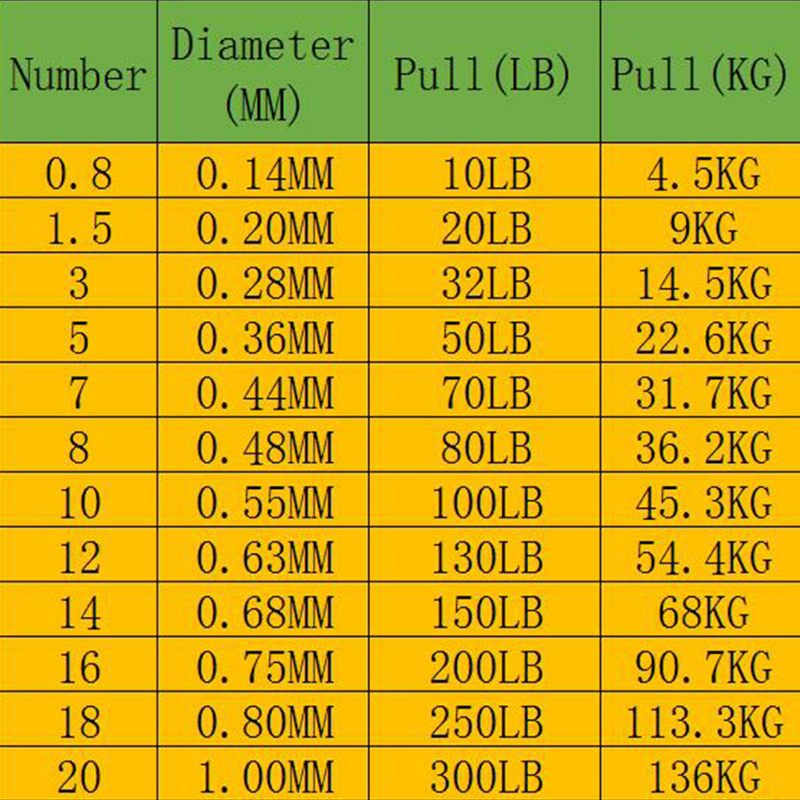 Konac Za Pecanje Od 8 Niti 500m 10-300lb Pe Multifilamentna Žica Spot Struna Mješovitih Boja