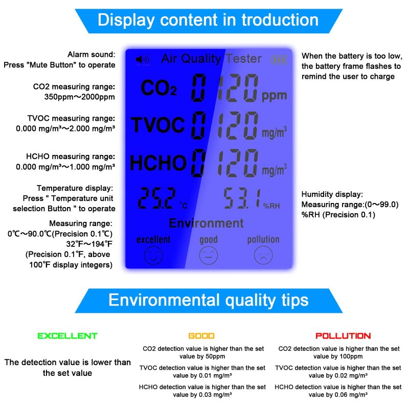 Višenamjenski Ispitivač Kvalitete Zraka Co2 Temperatura I Vlažnost