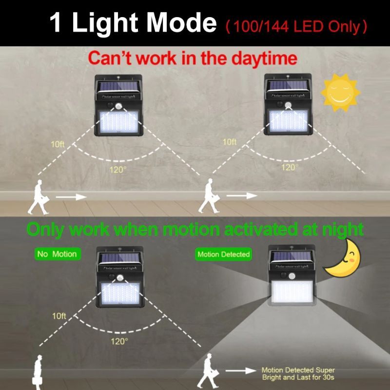 Led Solarno Svjetlo Za Vanjske Prostore Sa Senzorom Pokreta